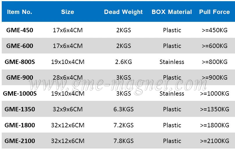 Shuttering Magnet Formwork System Precast Concrete Magnets