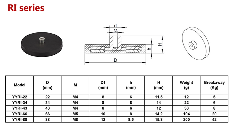 Waterproof Rubber Coated Neodymium Magnet for Car