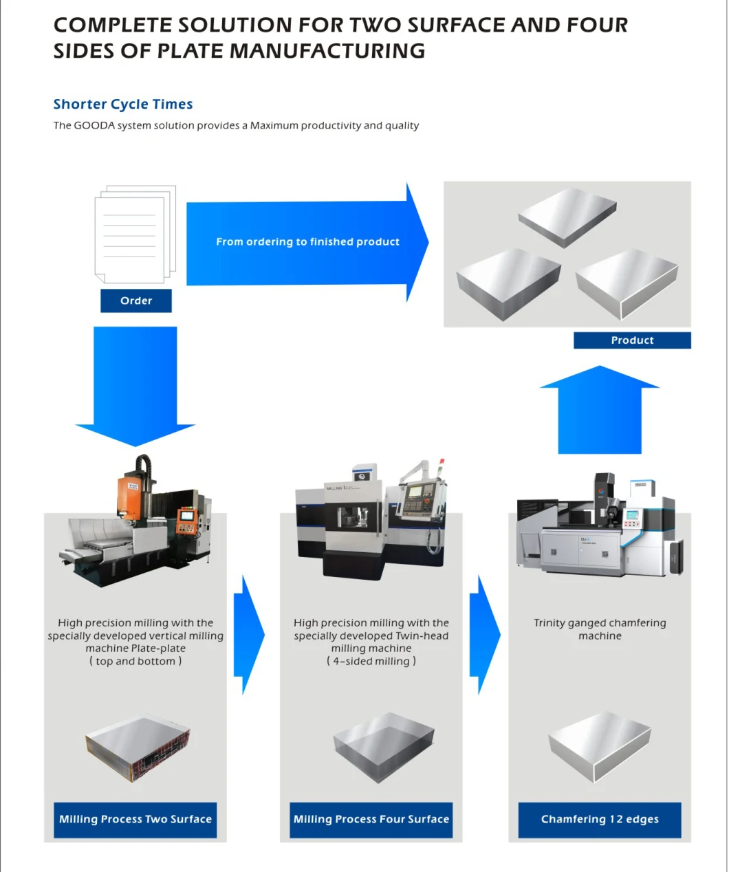 CNC Vertical Milling Machine Magnetic Chuck for Heavy Duty Work