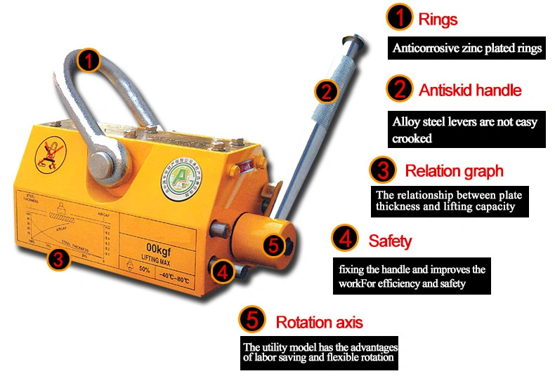 Pml 1000kg 3000kg 5000kg Permanent Magnetic Lifter