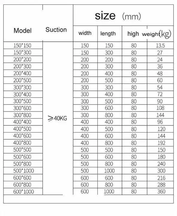 300*300 Super Powerful Permanent Magnetic Workholding Chuck for EDM